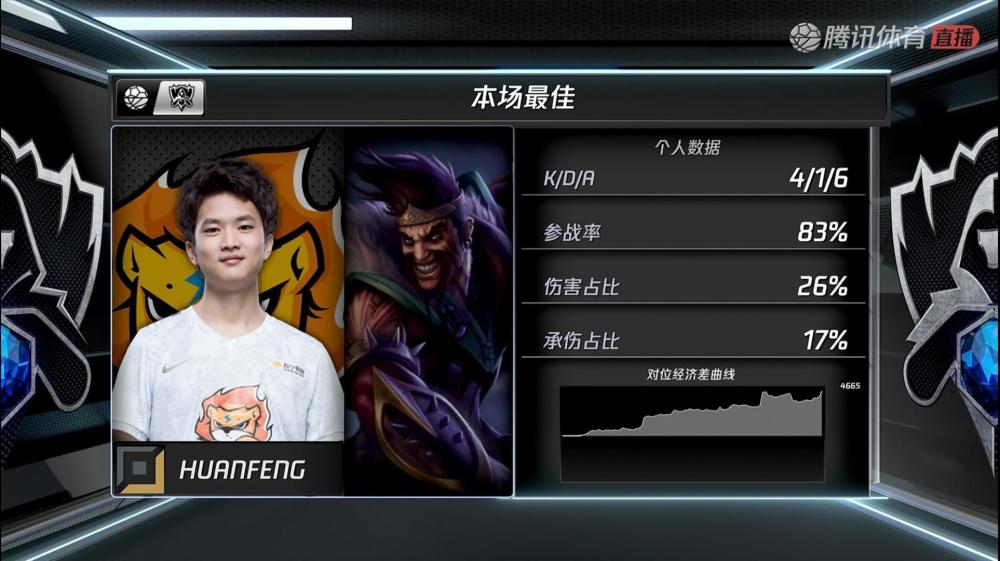 关于DRX血洗TL，Ming绝境逆转的信息