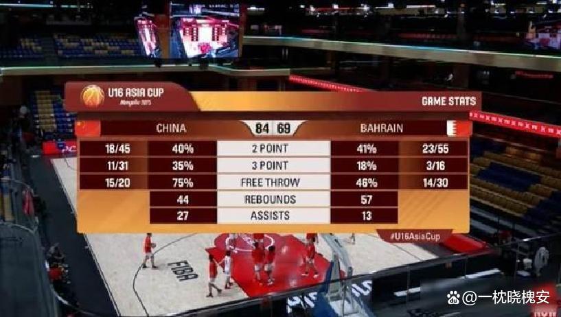 火力全开！世界杯比赛数据创纪录