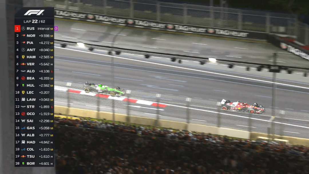 威廉姆斯险胜迈凯伦,拉塞尔扛起全队 威廉姆斯险胜迈凯伦,拉塞尔扛起全队