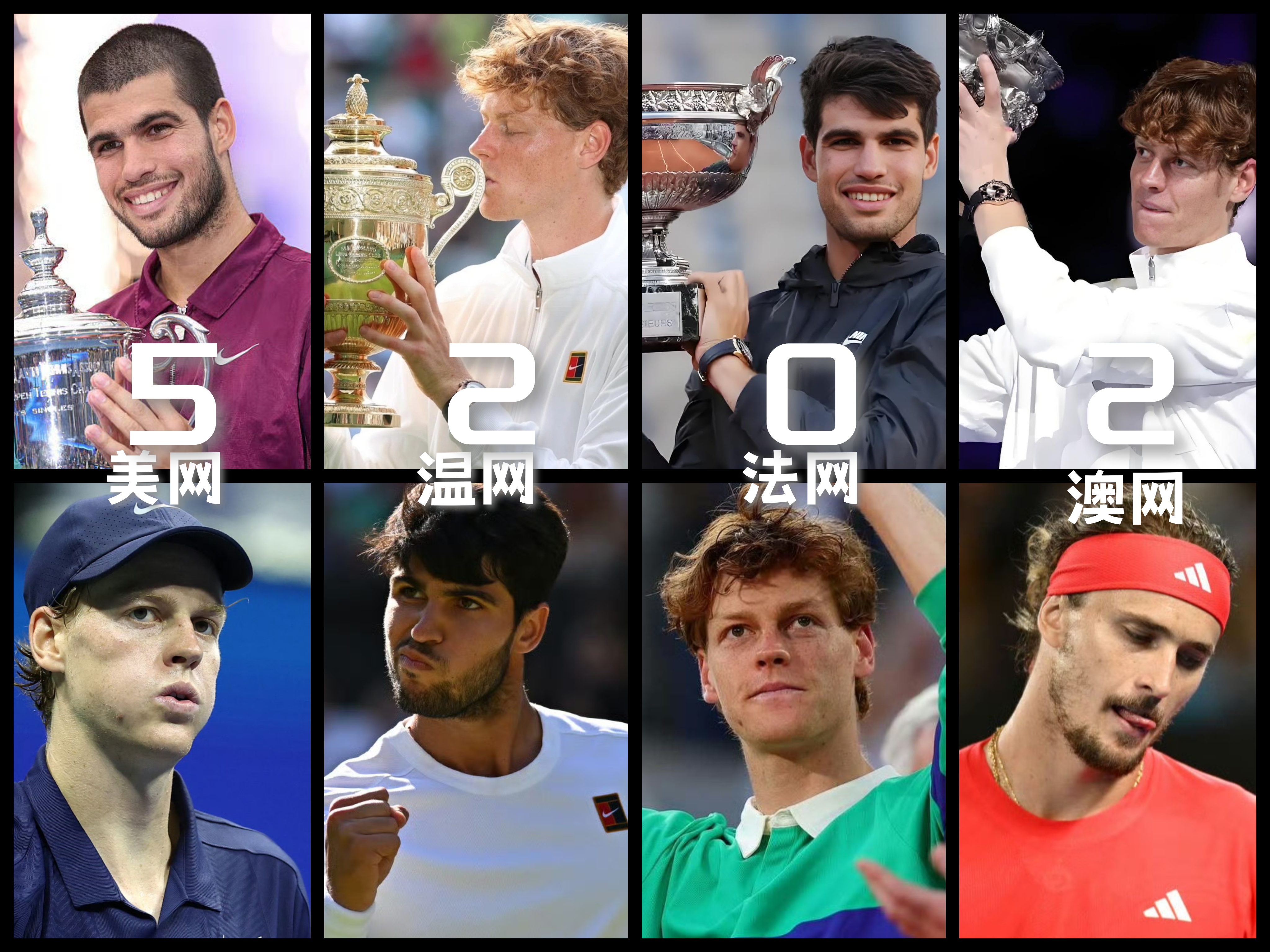 蒙特卡洛大师赛力克法网，阿尔卡拉斯惊艳四座